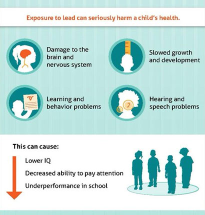 child-exposure-landing-pg-infographic.png